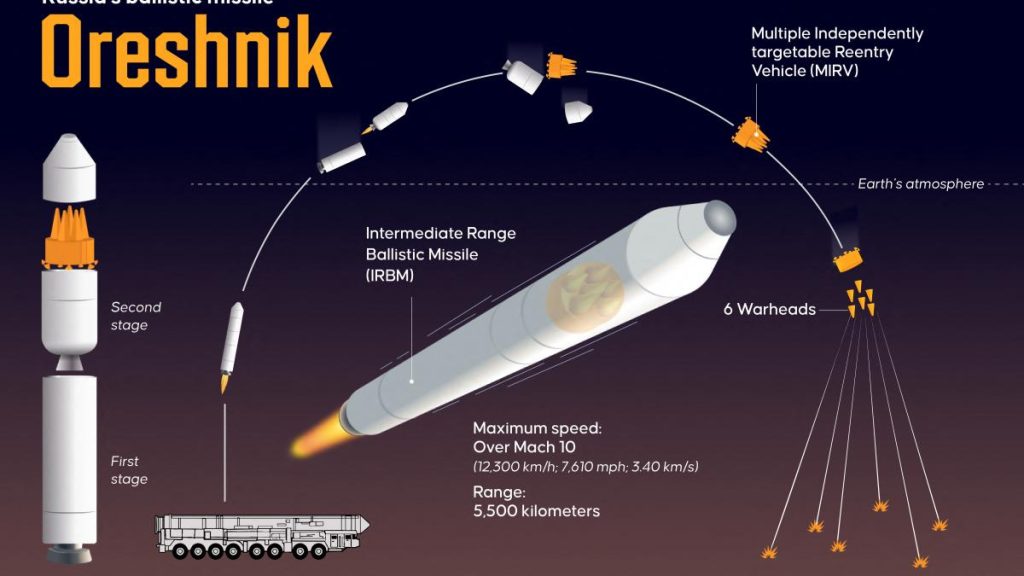 Ce este Oresnik si semnificatia folosirii rachetelor nucleare de Putin